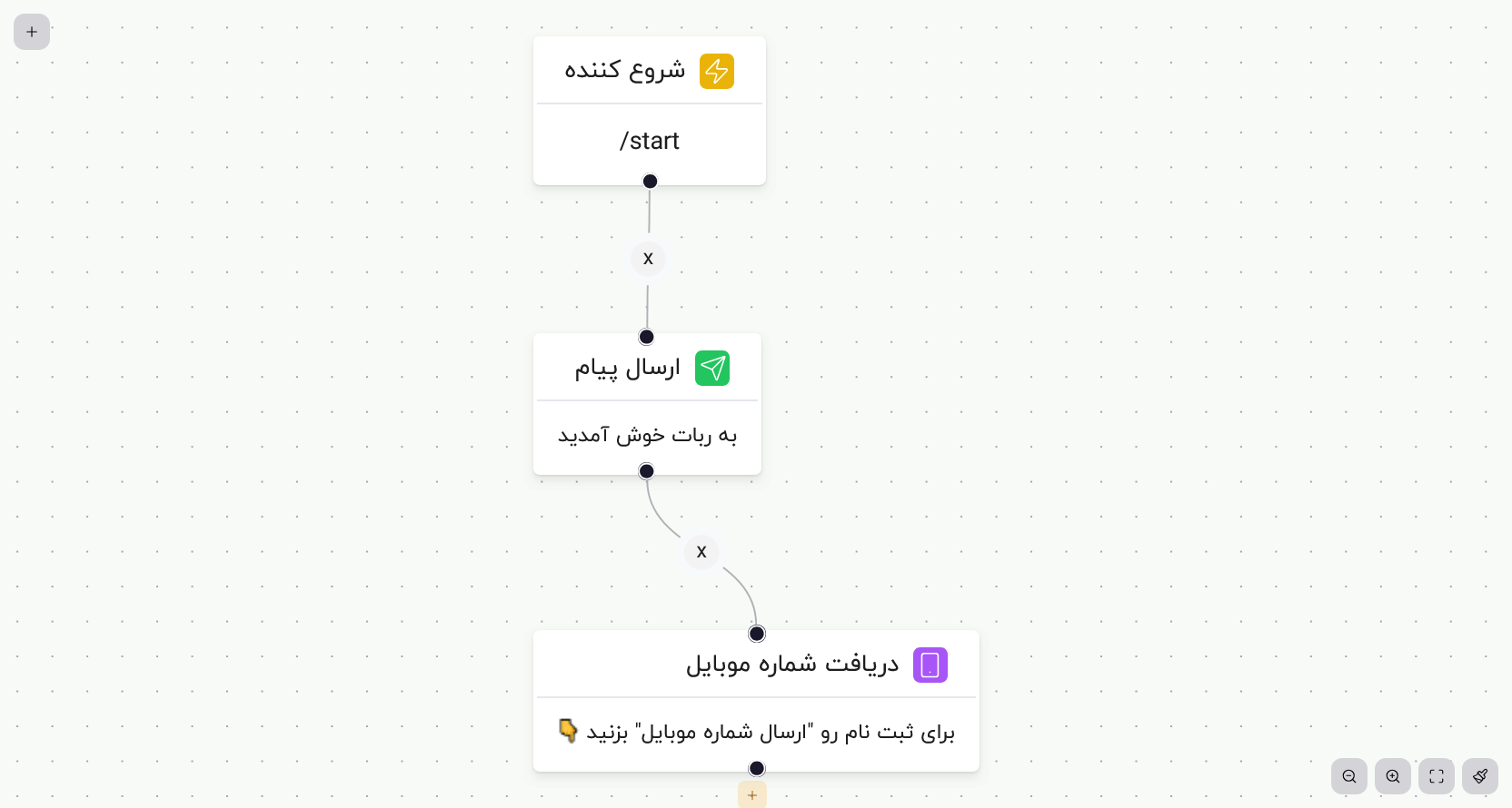 رابط کاربری آسان